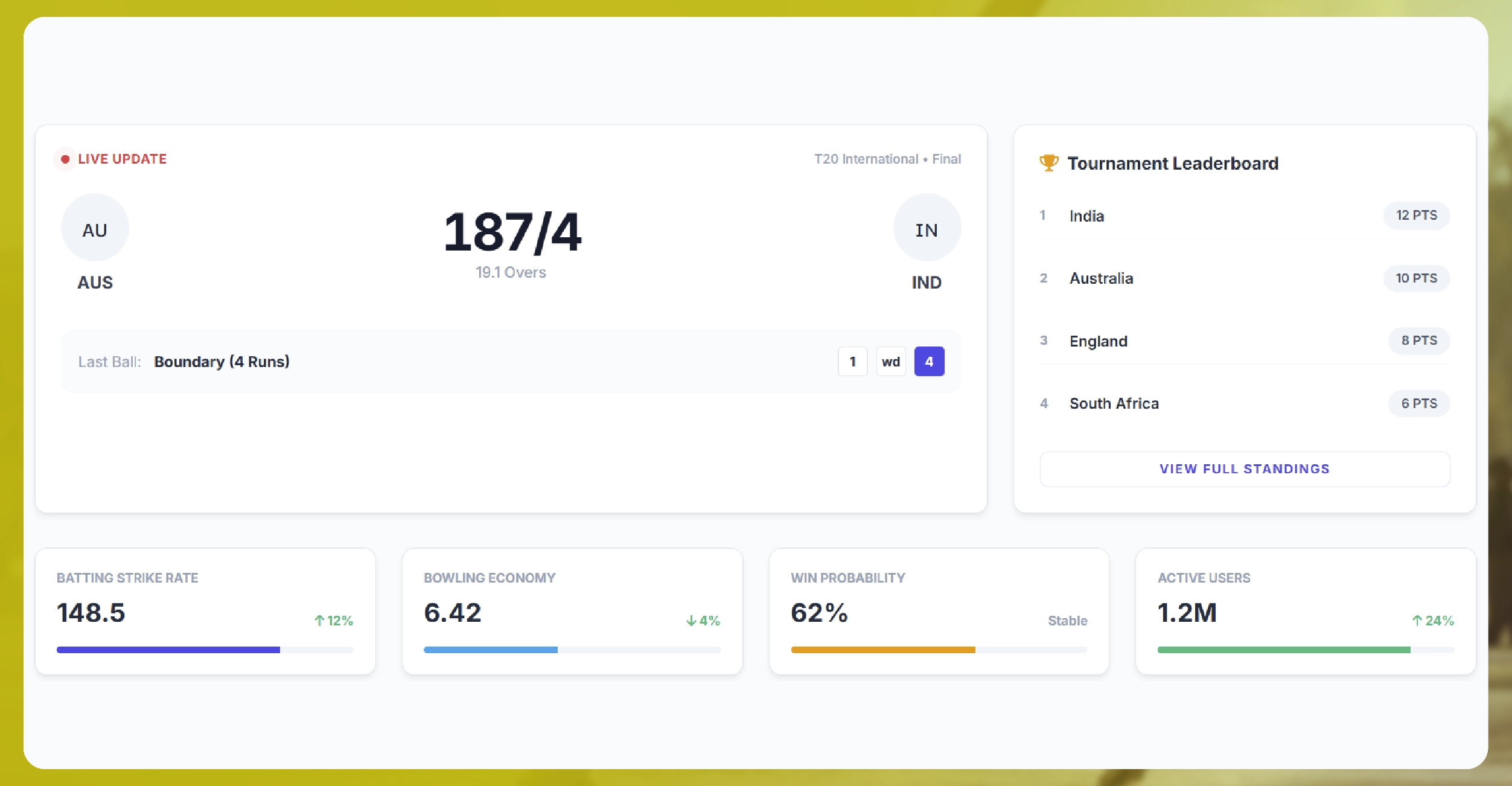 The Growing Demand for Real-Time Cricket Data